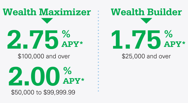 Rates