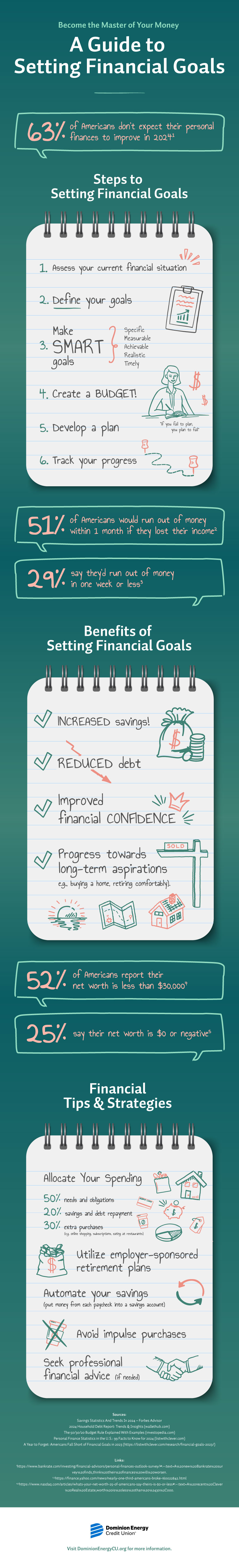 A Guide to Setting Financial Goals infographic.